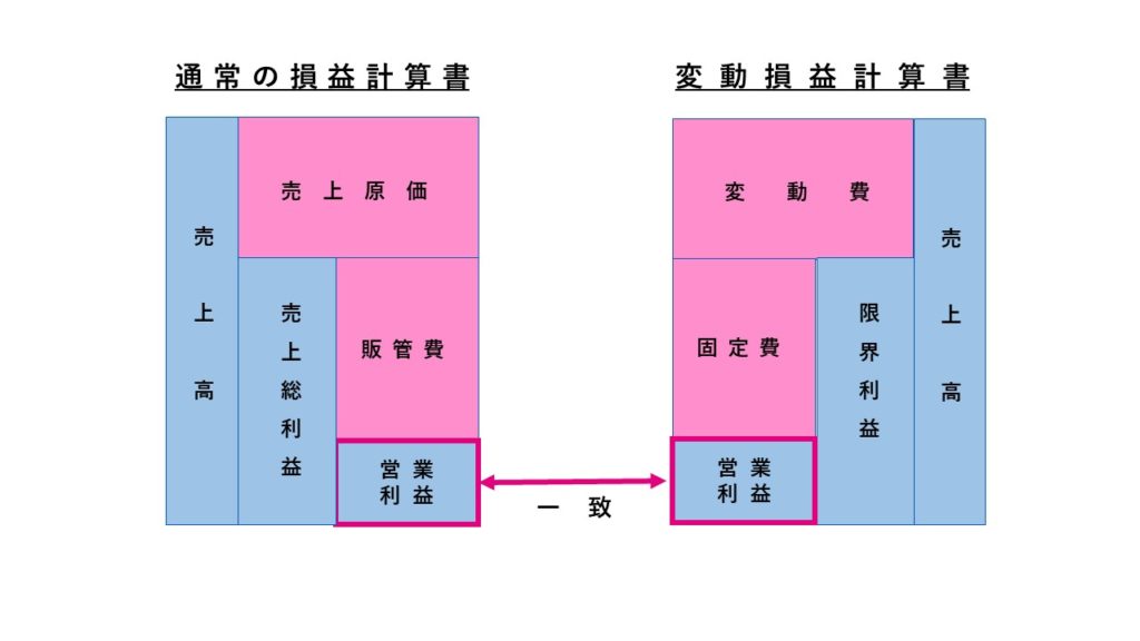 脱税、所得隠し、申告漏れの違いとは ふじはら会計事務所