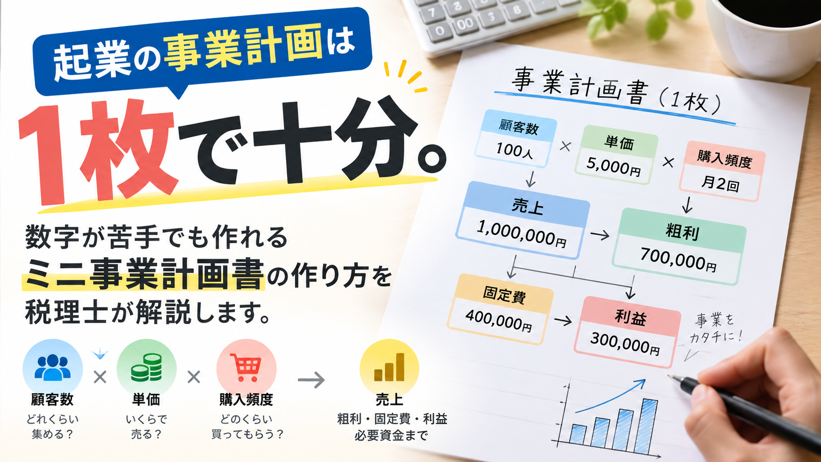 起業の事業計画の作り方|1枚のミニ事業計画書
